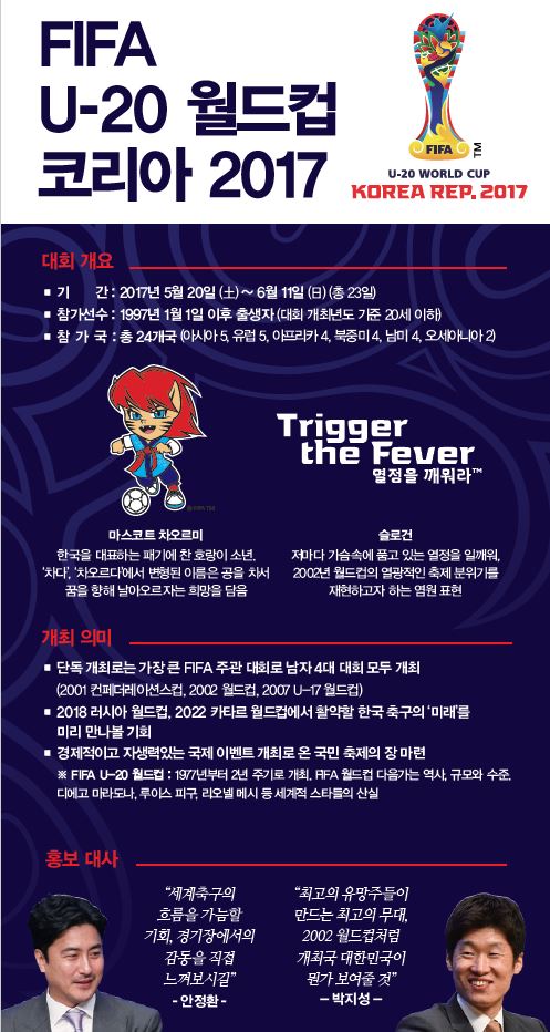 FIFA U-20월드컵 코리아 2017 제주패키지 입장권 판매 안내
