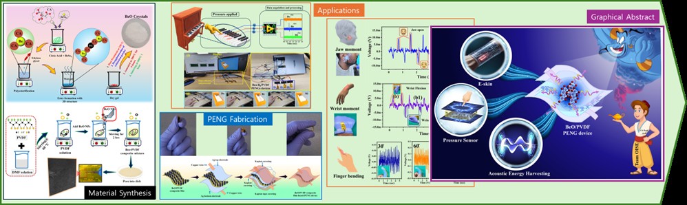 제주대 배진호 교수팀, α-beryllium oxide/PVDF 합성 소재 연구로 세계 최고수준 저널 ‘Advanced Functional Materials’에 연구논문 게재