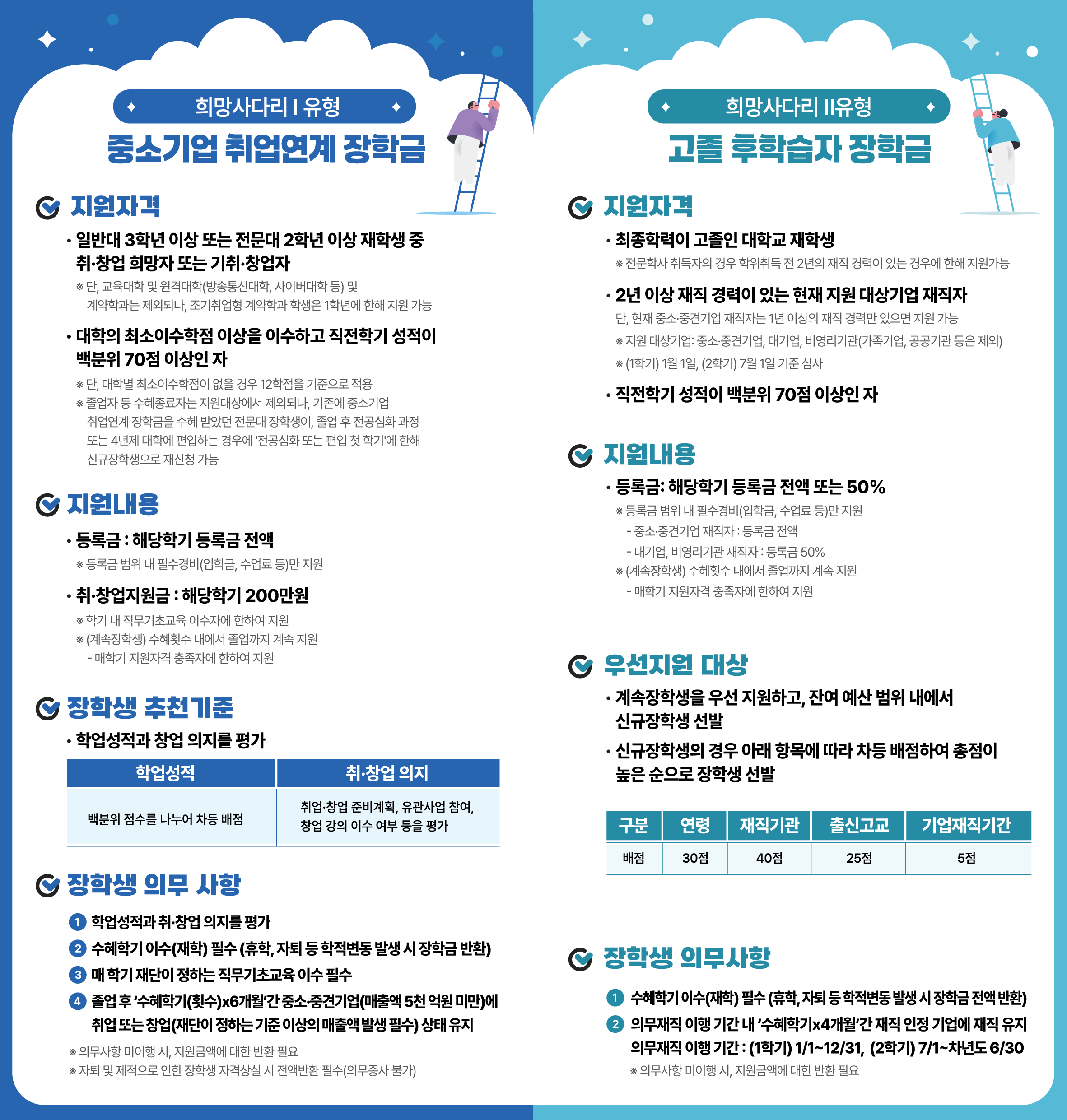 2025년도 1학기 중소기업취업연계(희망사다리Ⅰ유형) 장학사업 신규 장학생 신청 안내(기간 연장 안내)