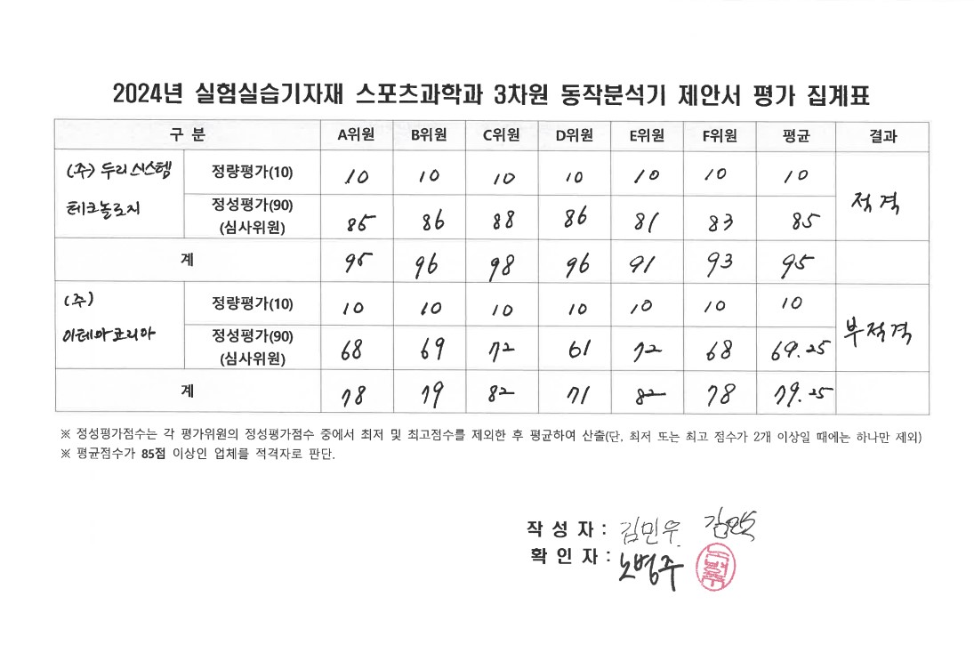 (특이소요_신규) 2024년 실험실습기자재(스포츠과학과) 3차원 동작분석시스템 제안서 평가 결과 공개