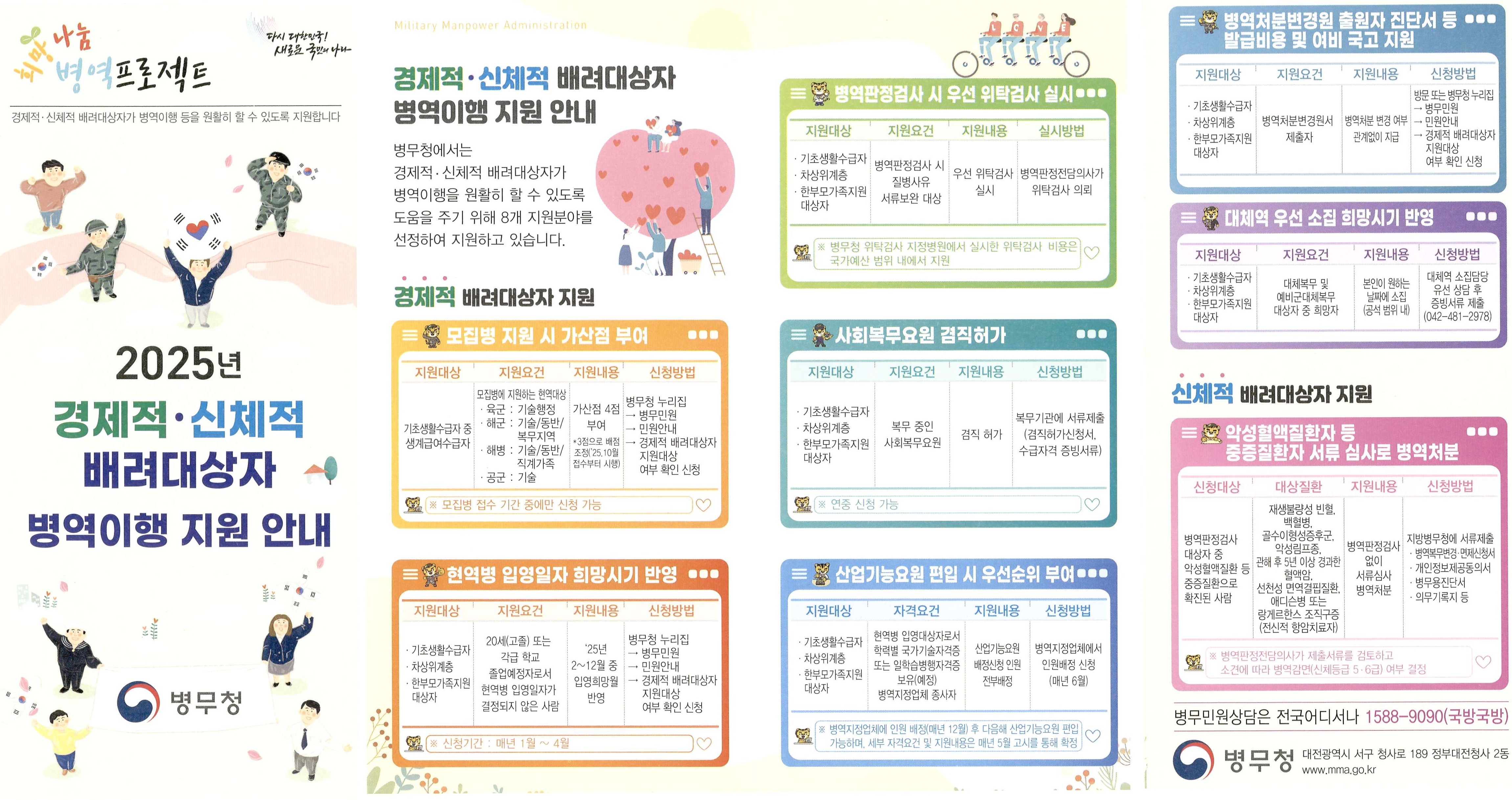 병역이행 관련 지원분야 안내