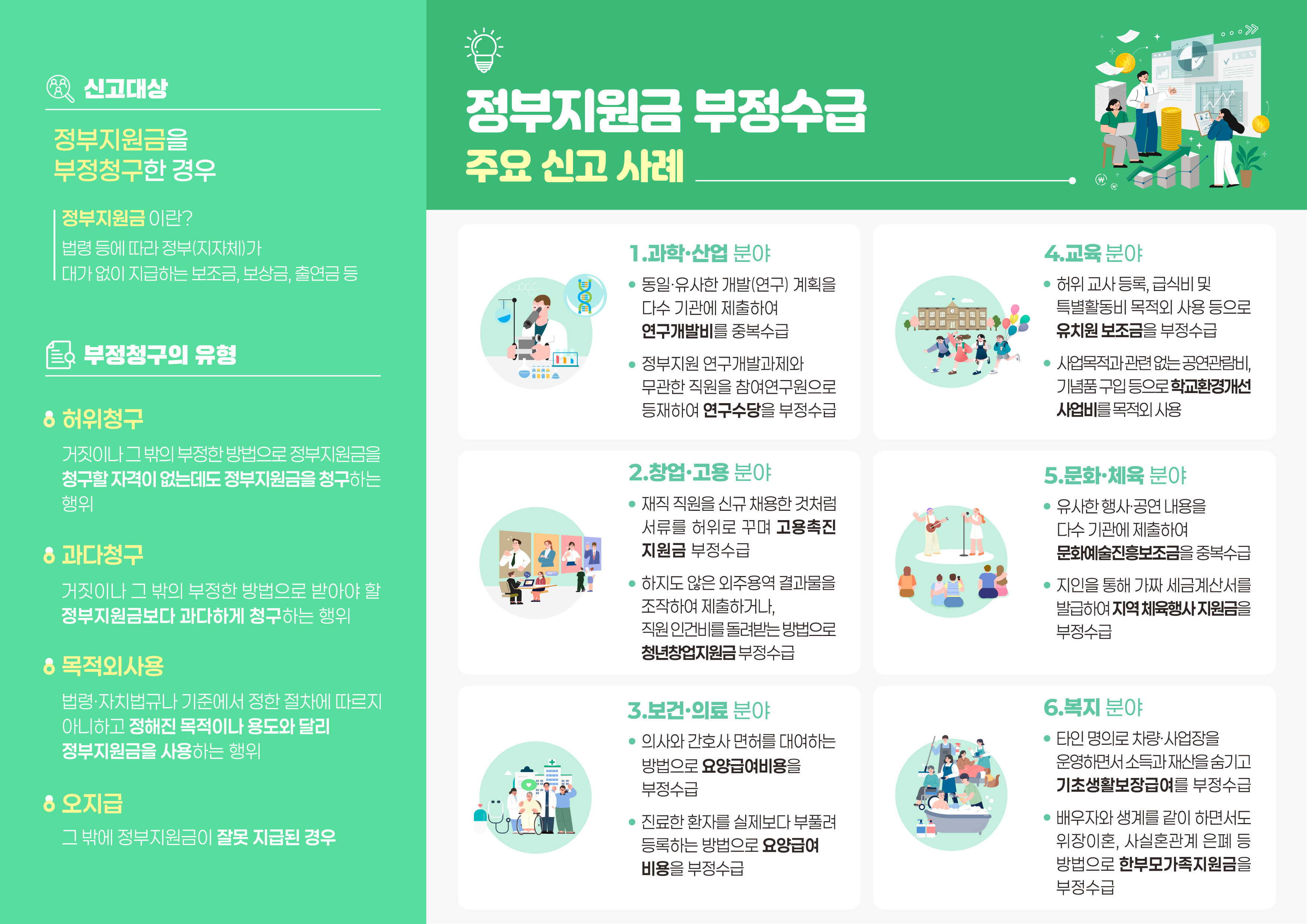 국민권위원회 「연구개발비 부정수급 집중신고기간」 운영안내