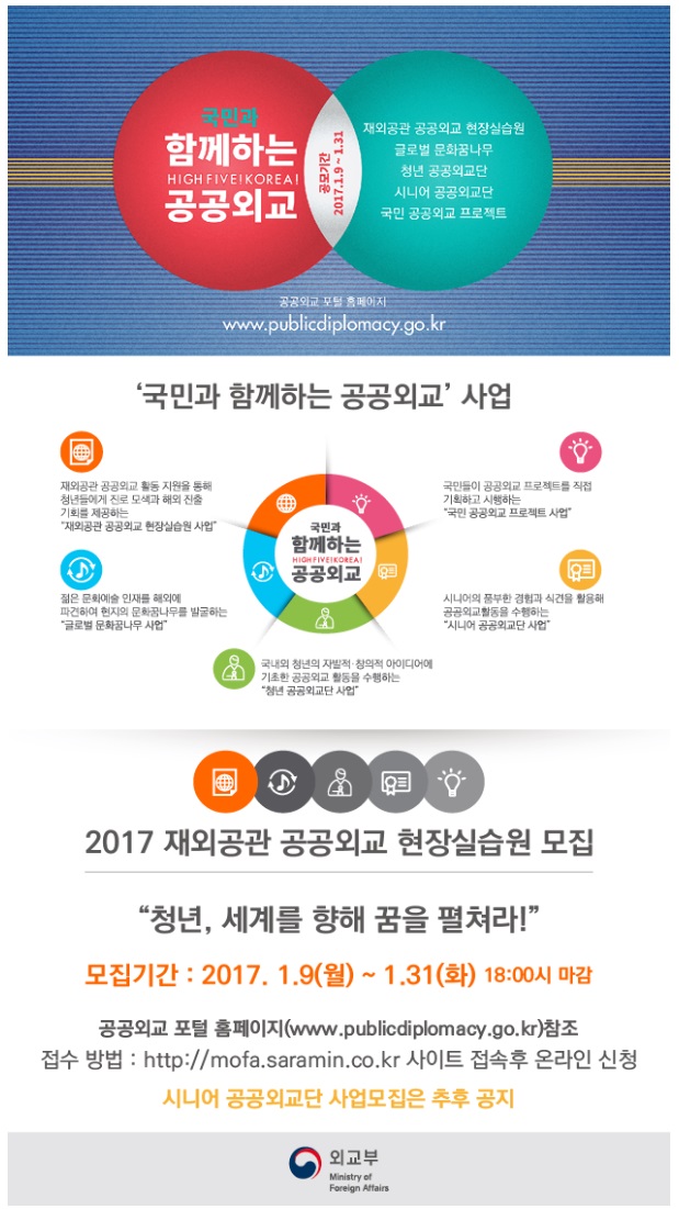 [2017 국민과 함께하는 공공외교] 재외공간 공공외교 현장실습원 모집