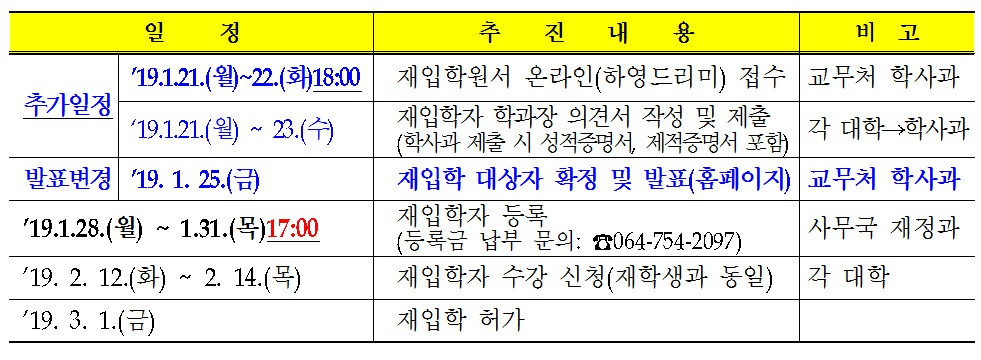2019학년도 제1학기 재입학 추가시행 공고 및 합격자 발표일 변경 공지