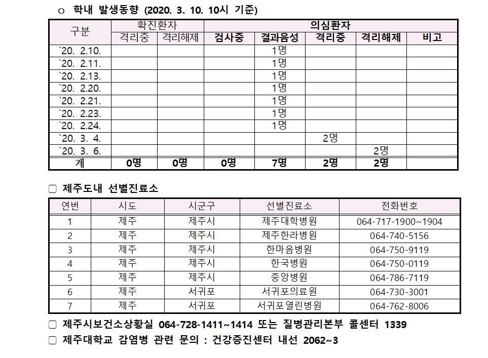 코로나바이러스감염증-19 발생 동향 (3월 10일) 및 행동수칙 알림
