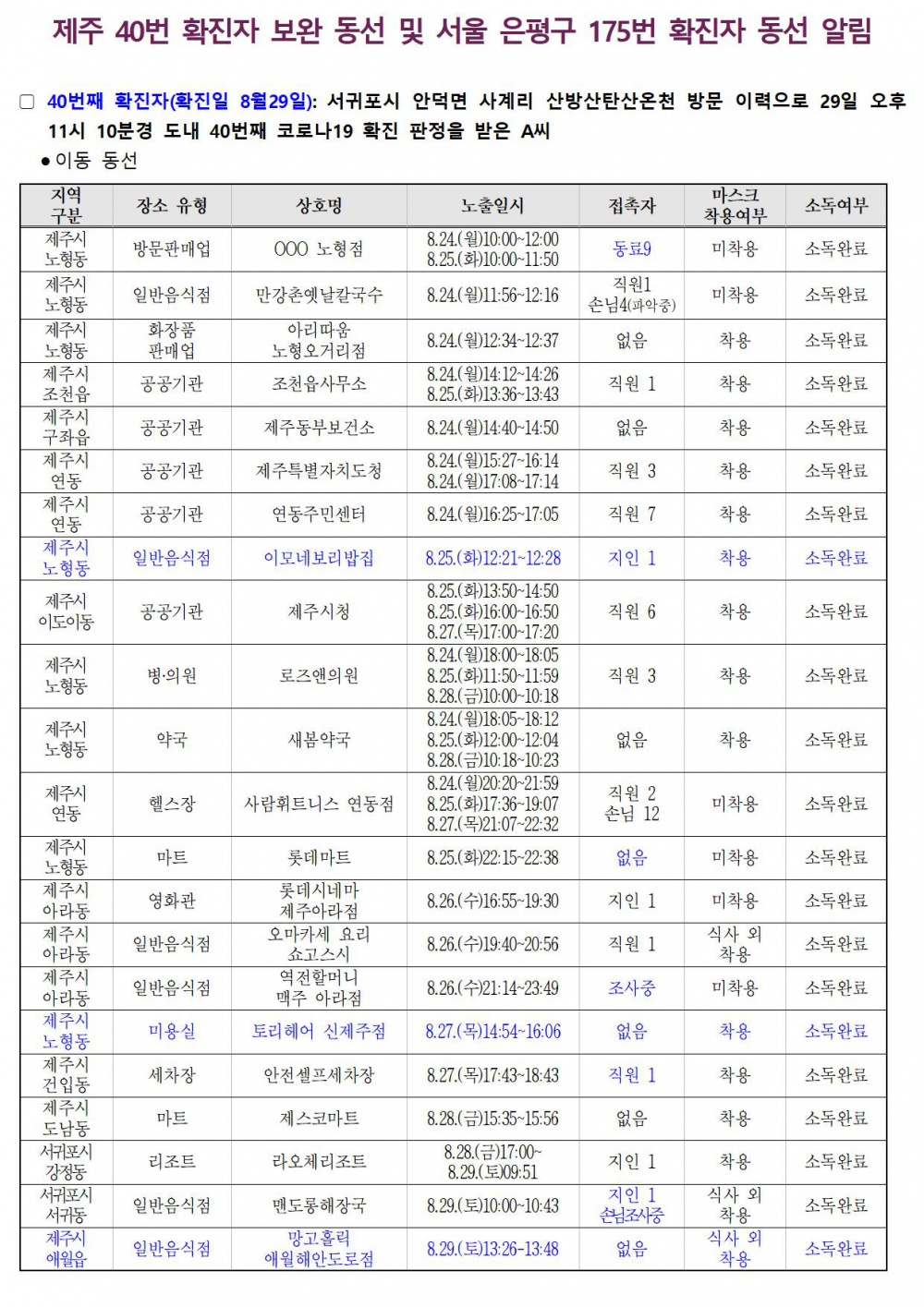 제주 40번 확진자 보완 동선 및 서울 은평구 175번 확진자 동선 알림