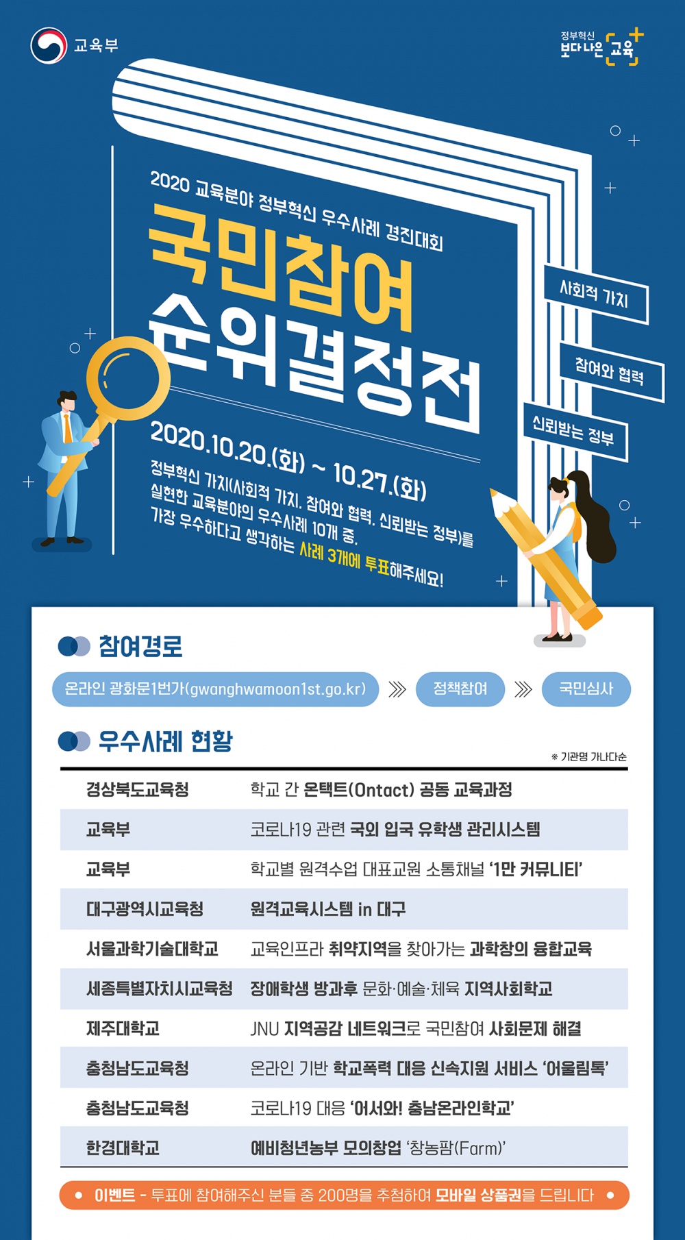 2020 교육분야 정부혁신 우수사례 선정 및 순위결정전 안내