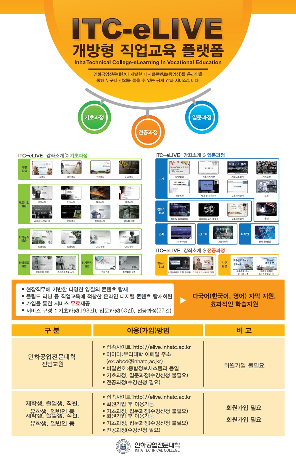 [인하공업전문대학] 개방형직업교육플랫폼(ITC-eLIVE) 및 VR체험실습실 무료 운영 안내