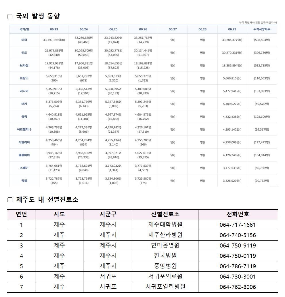 코로나바이러스감염증-19 발생 동향( 6월29일)