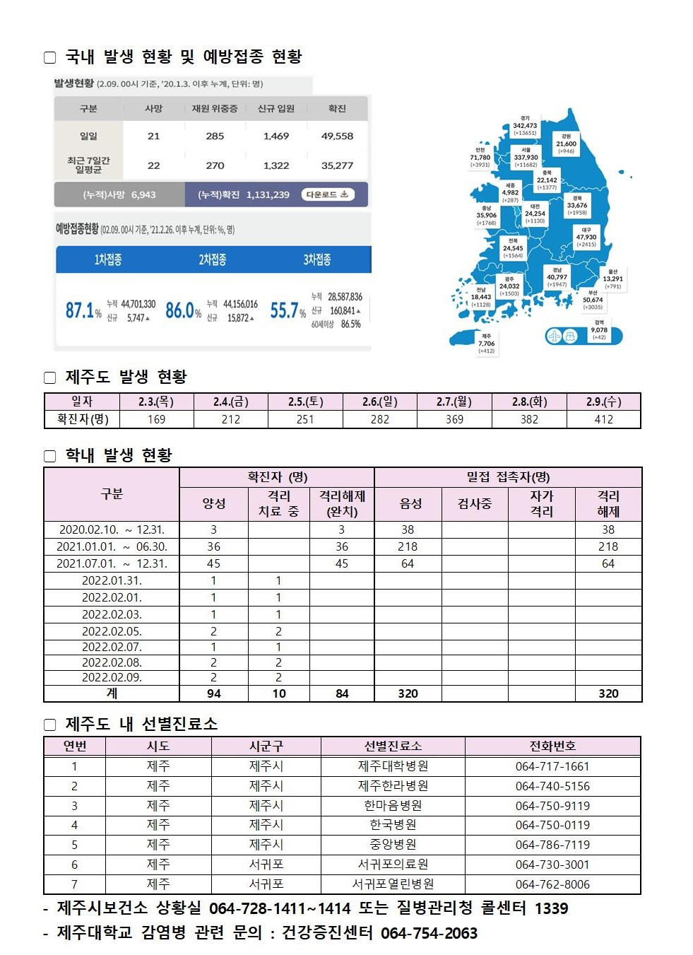 코로나바이러스감염증 19 발생동향(2월9일)