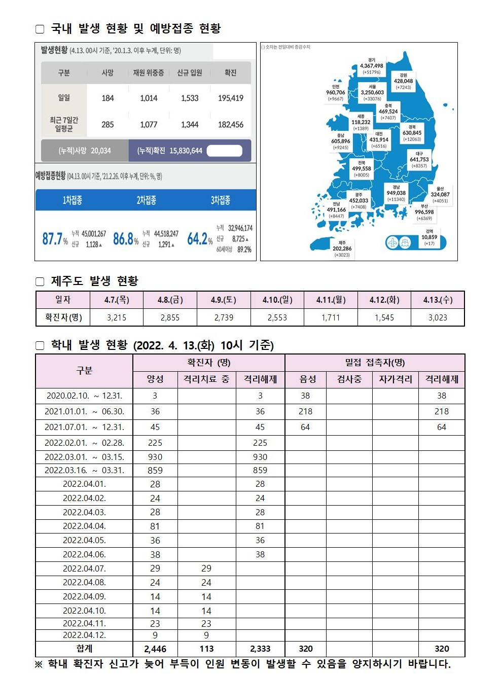 코로나19 발생동향 2022.04.13.(수)