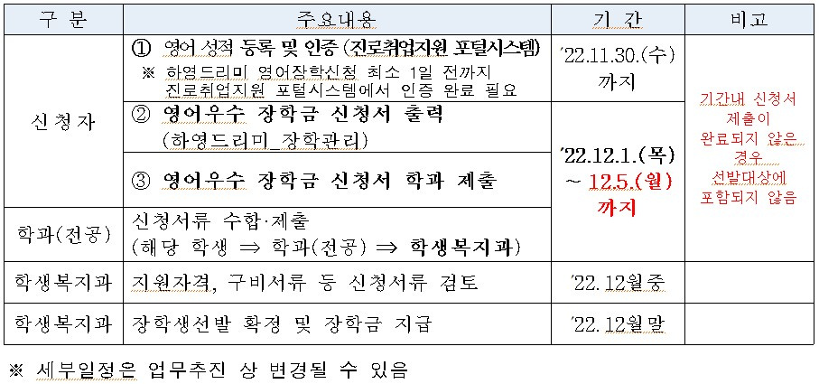 2022학년도 2학기 영어우수장학생 선발계획 안내