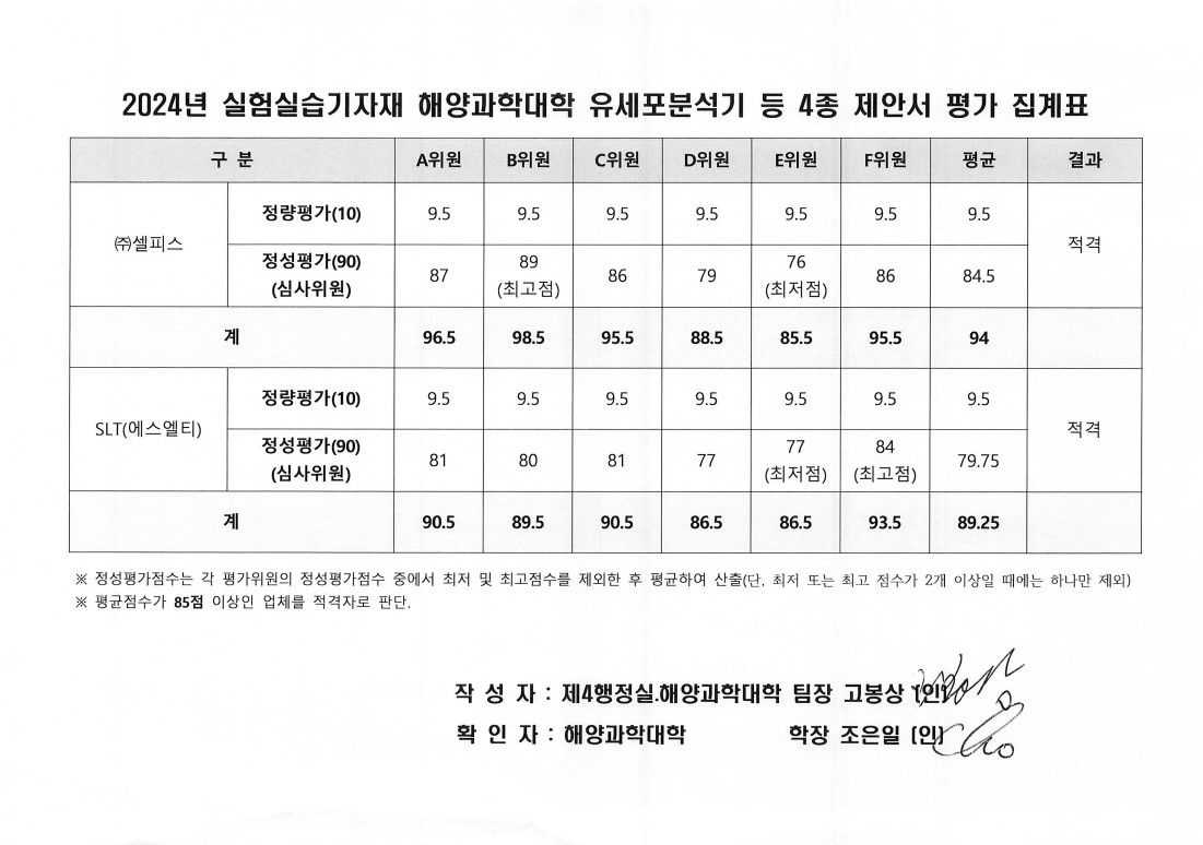 (노후) 2024년 실험실습기자재(해양과학대학) 유세포분석기 등 4종 구매