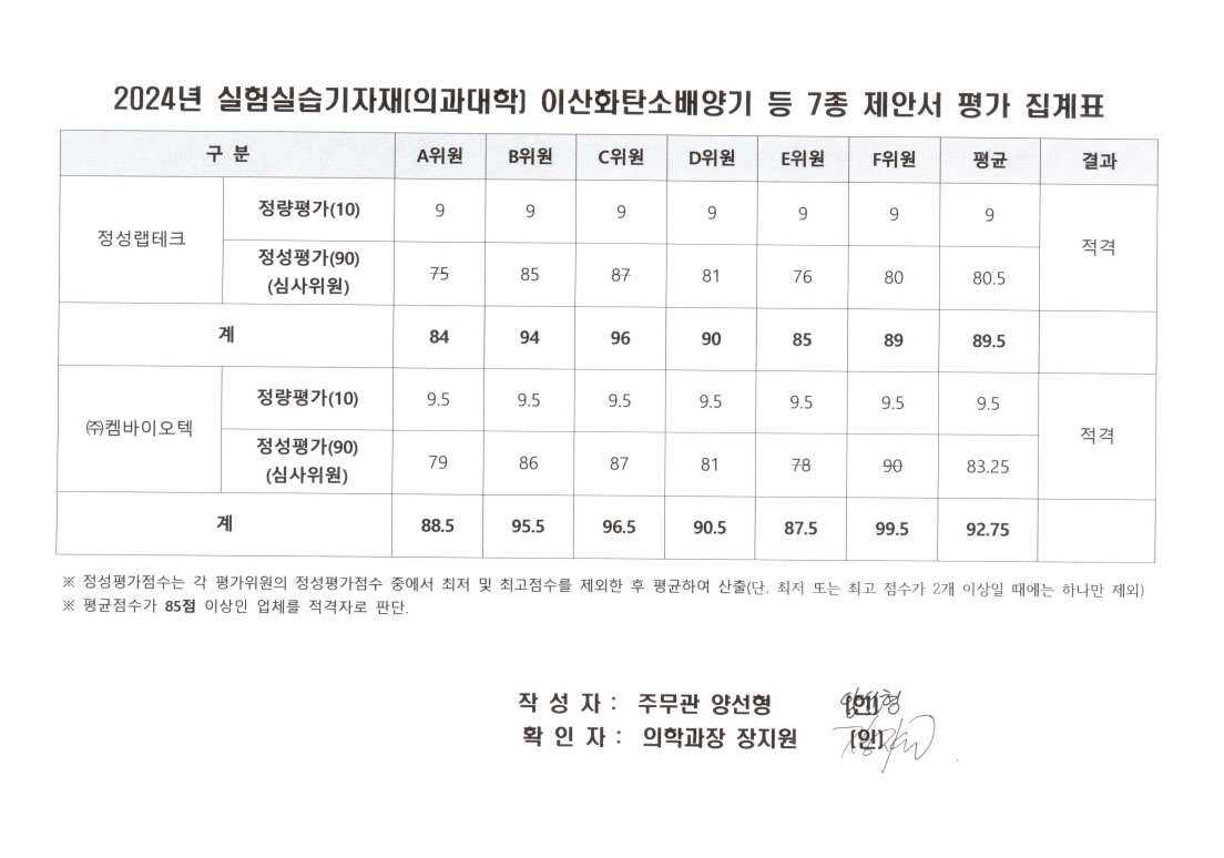 (일반) 2024년 실험실습기자재(의과대학) 이산화탄소배양기 등 7종 구매 관련 평가 결과 공개