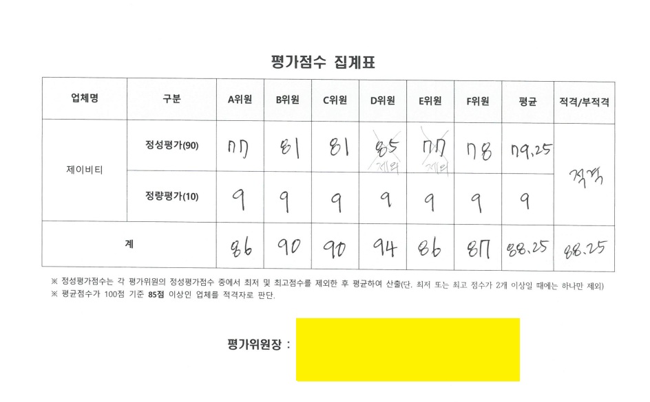2025년 추경 실험실습기자재(회전식진탕기 등 14종) 구매