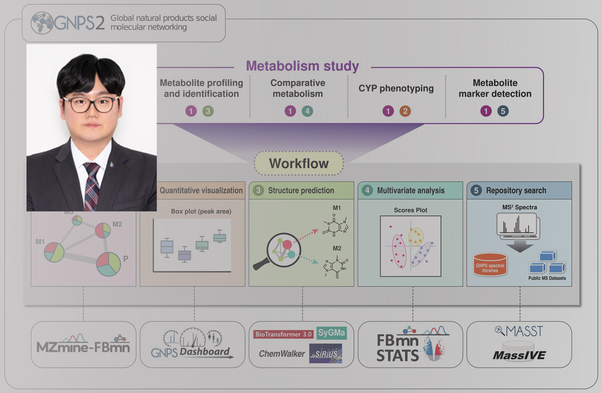 제주약학연구소 부소장 유준상 교수, 국제저명학술지 ‘Nature Protocols’에 논문 게재