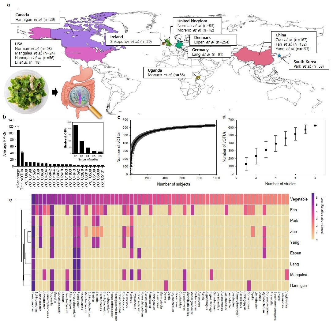 제주대 식품생명공학과 박은진 교수, ‘Nature Communications’ 논문 게재