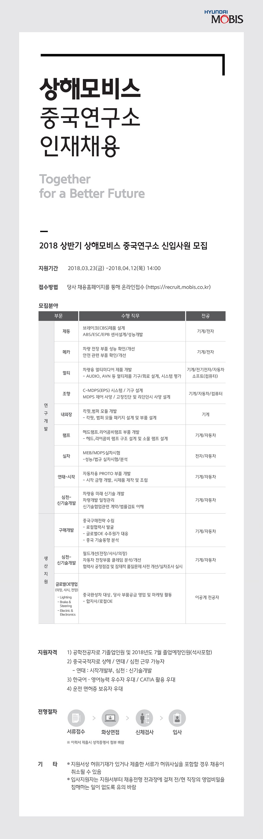 상해모비스_모집요강.png