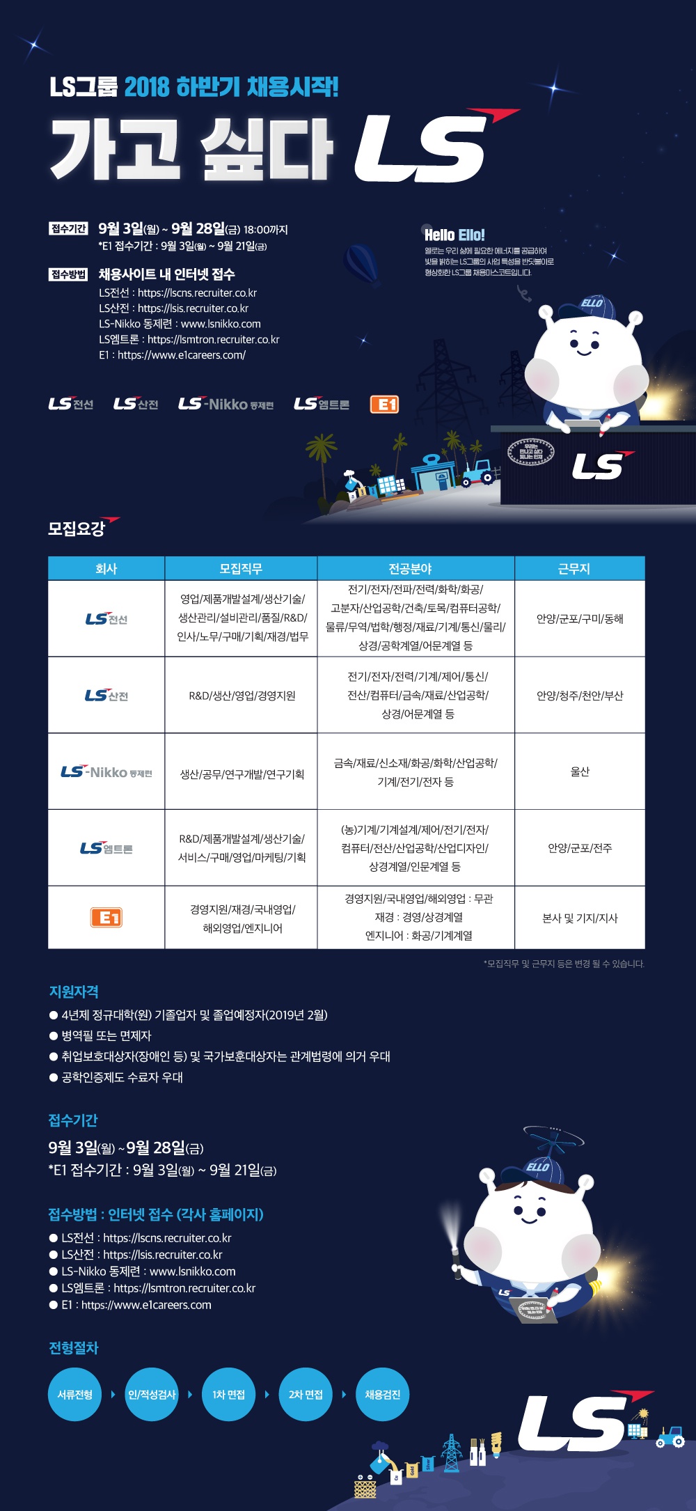 2018년도 LS그룹 하반기 신입사원공채 최종.jpeg