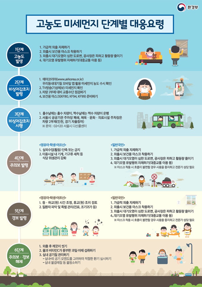 미세먼지 2.jpg