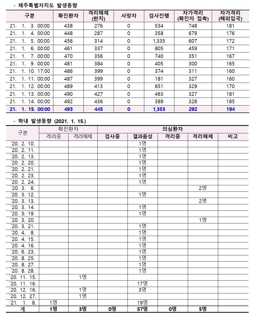 2021-01-15 발생동향002.jpg