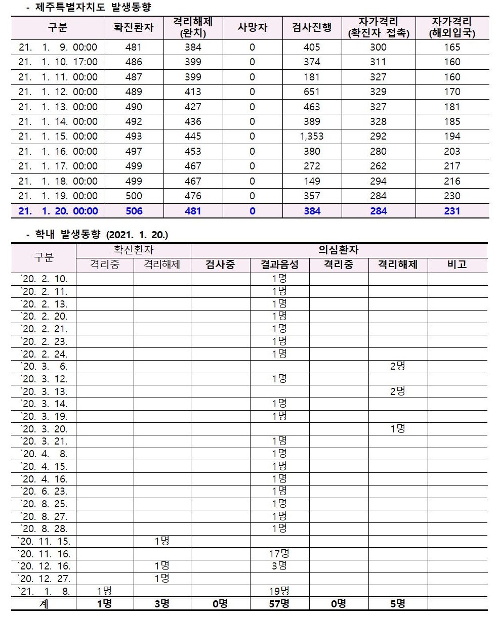 2021-01-20 발생동향002.jpg