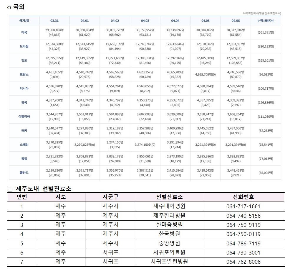 2021-04-06 발생동향003.jpg