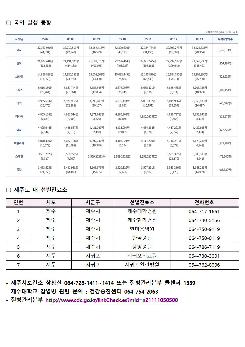 2021-05-14 발생동향002.jpg