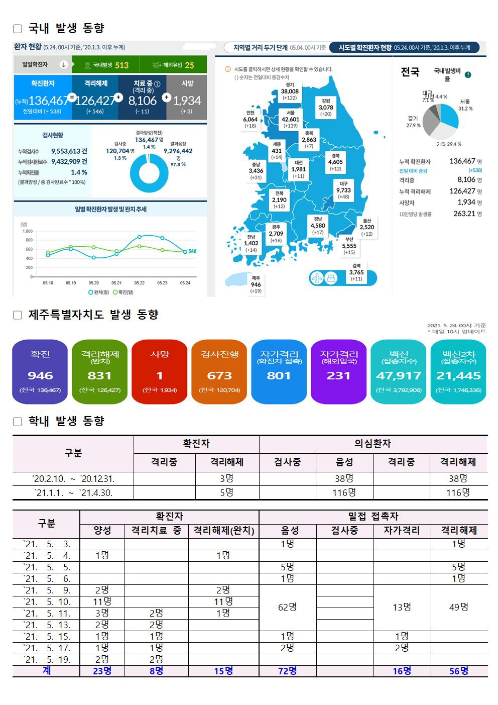 2021-05-24 발생동향001.jpg
