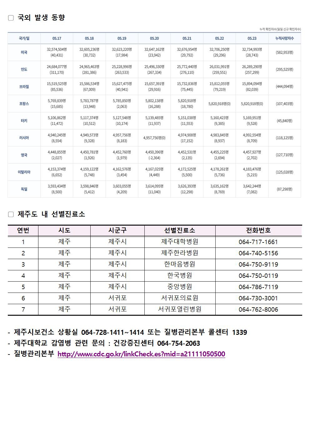 2021-05-24 발생동향002.jpg