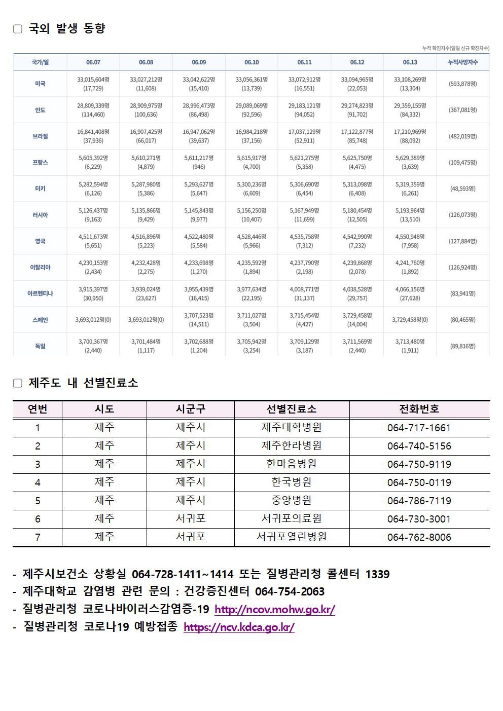 2021-06-14 발생동향002.jpg