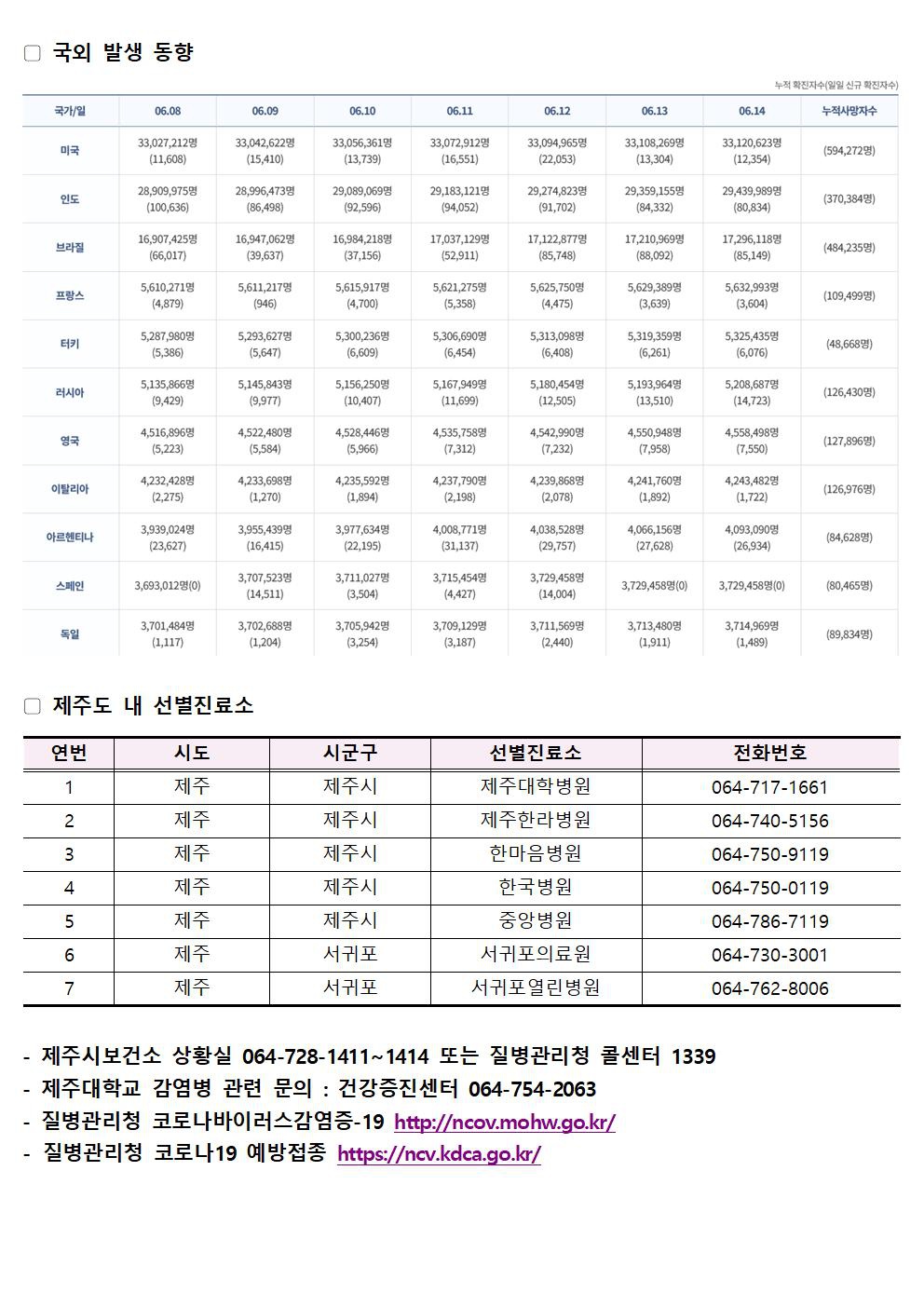 2021-06-15 발생동향002.jpg