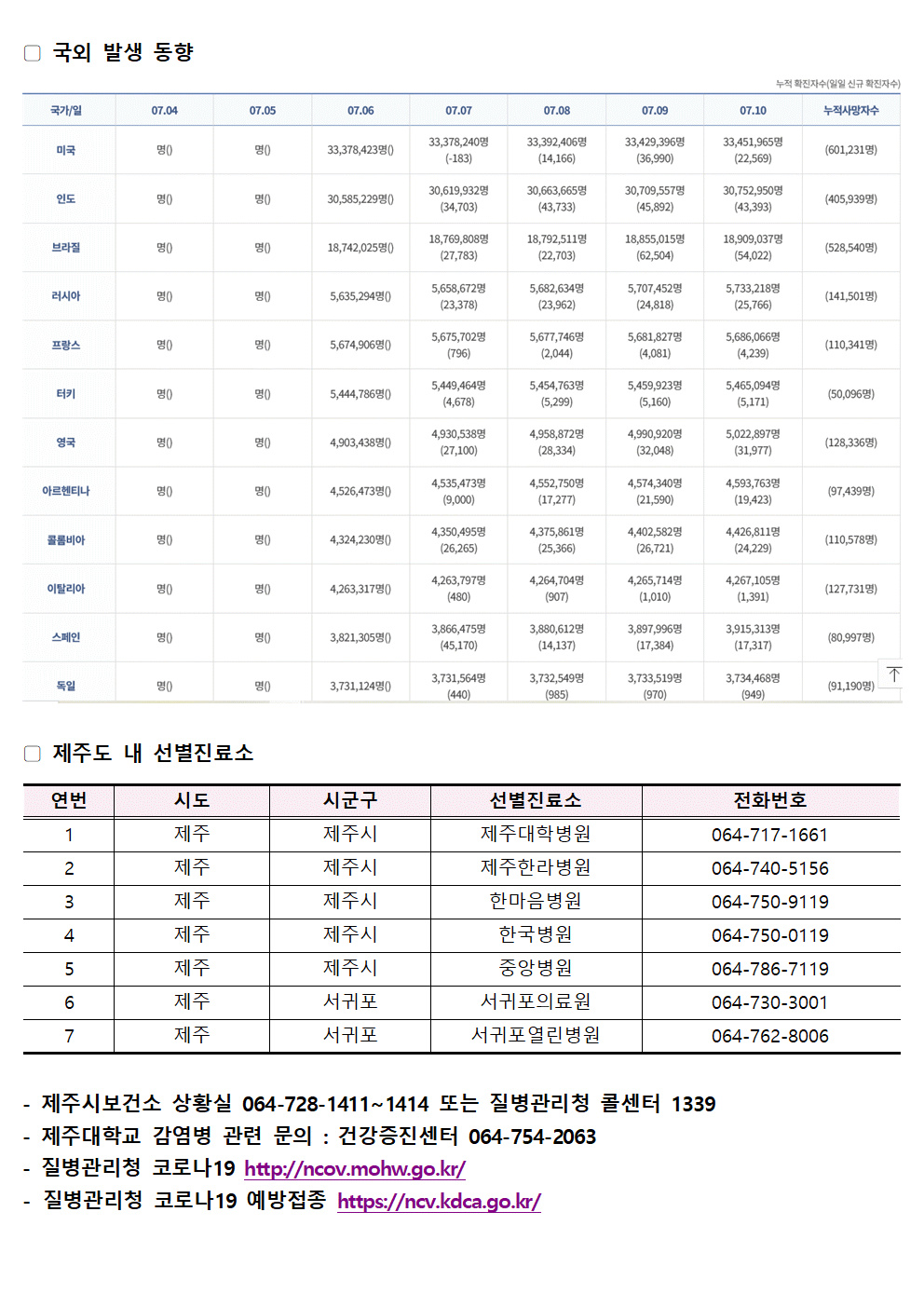2021-07-12 발생동향002.gif