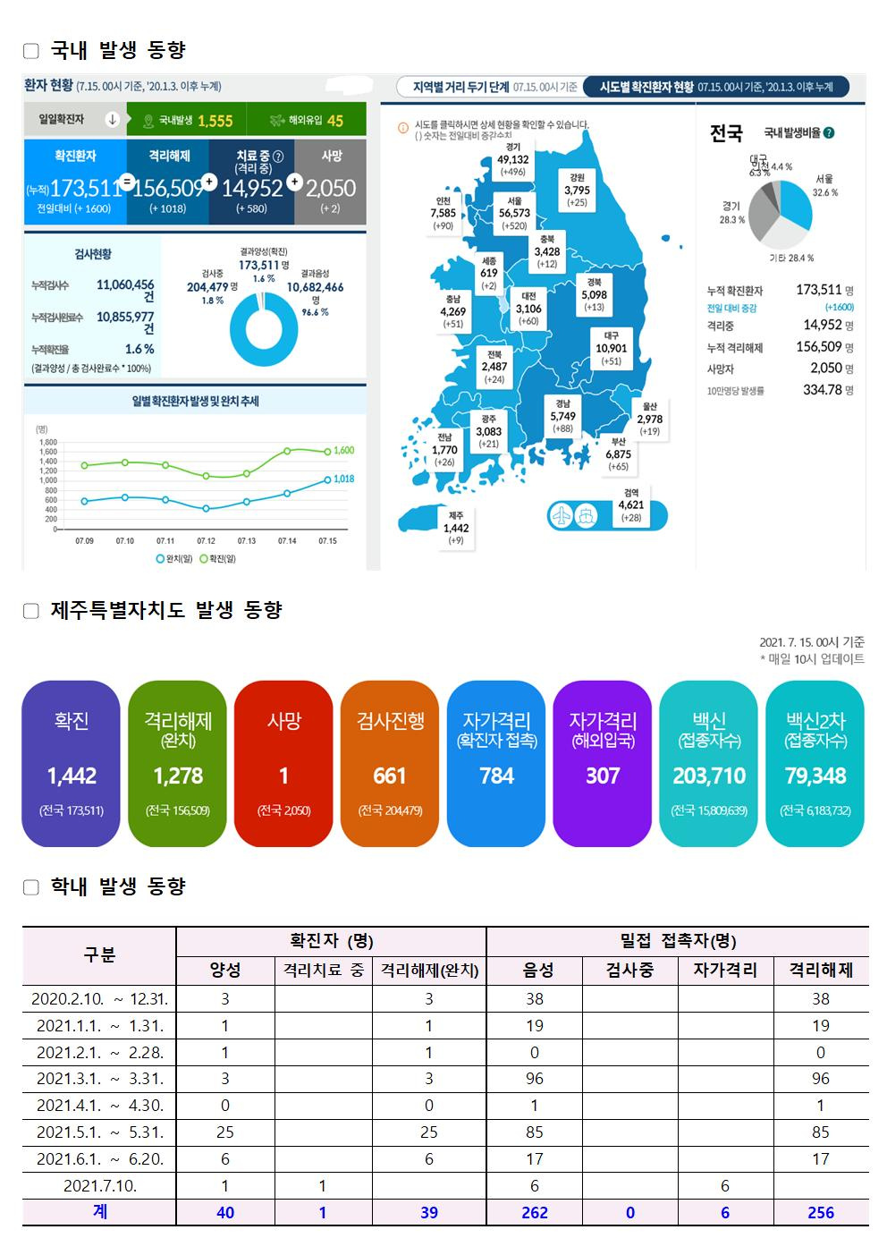 2021-07-15 발생동향001.jpg