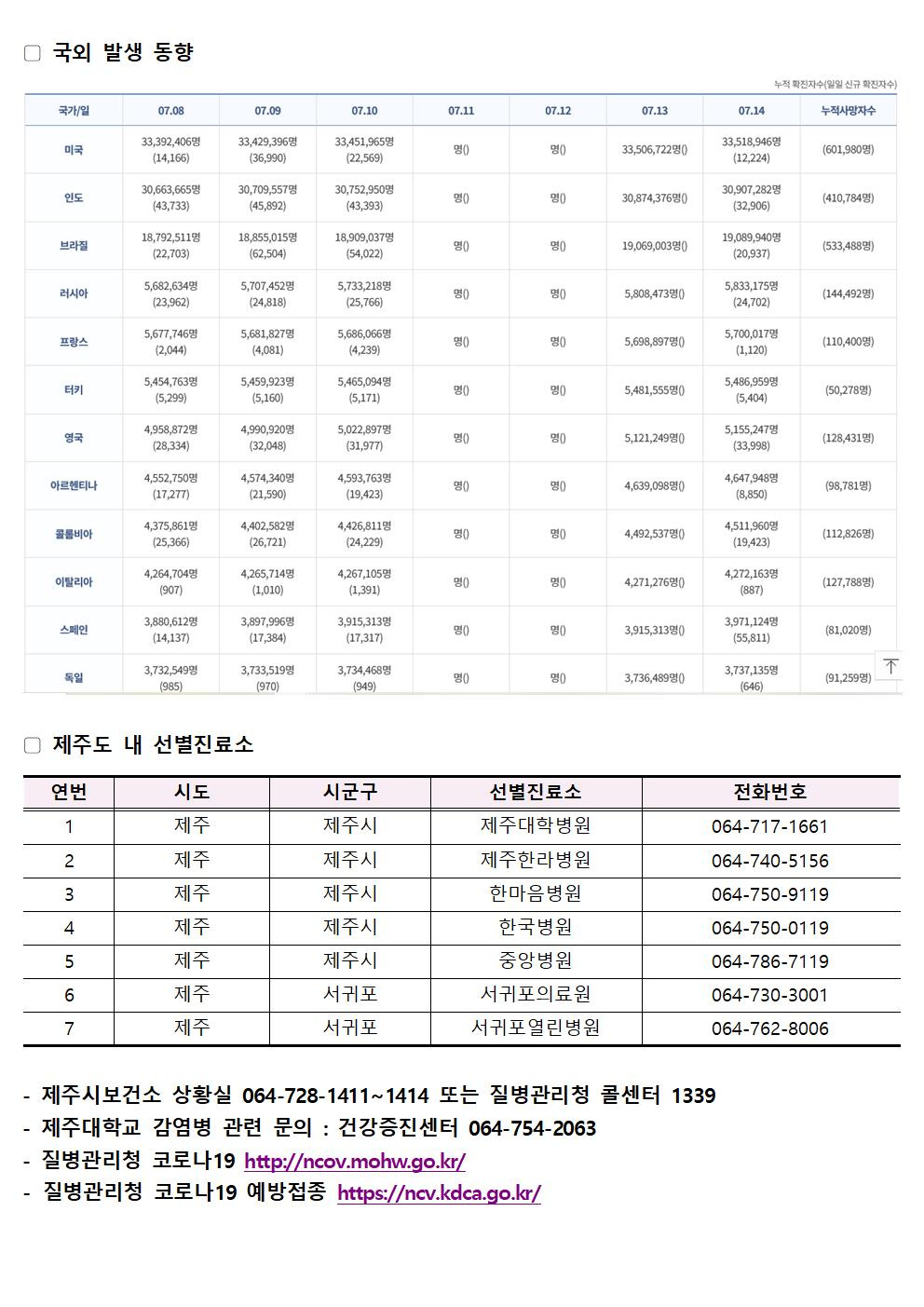 2021-07-15 발생동향002.jpg
