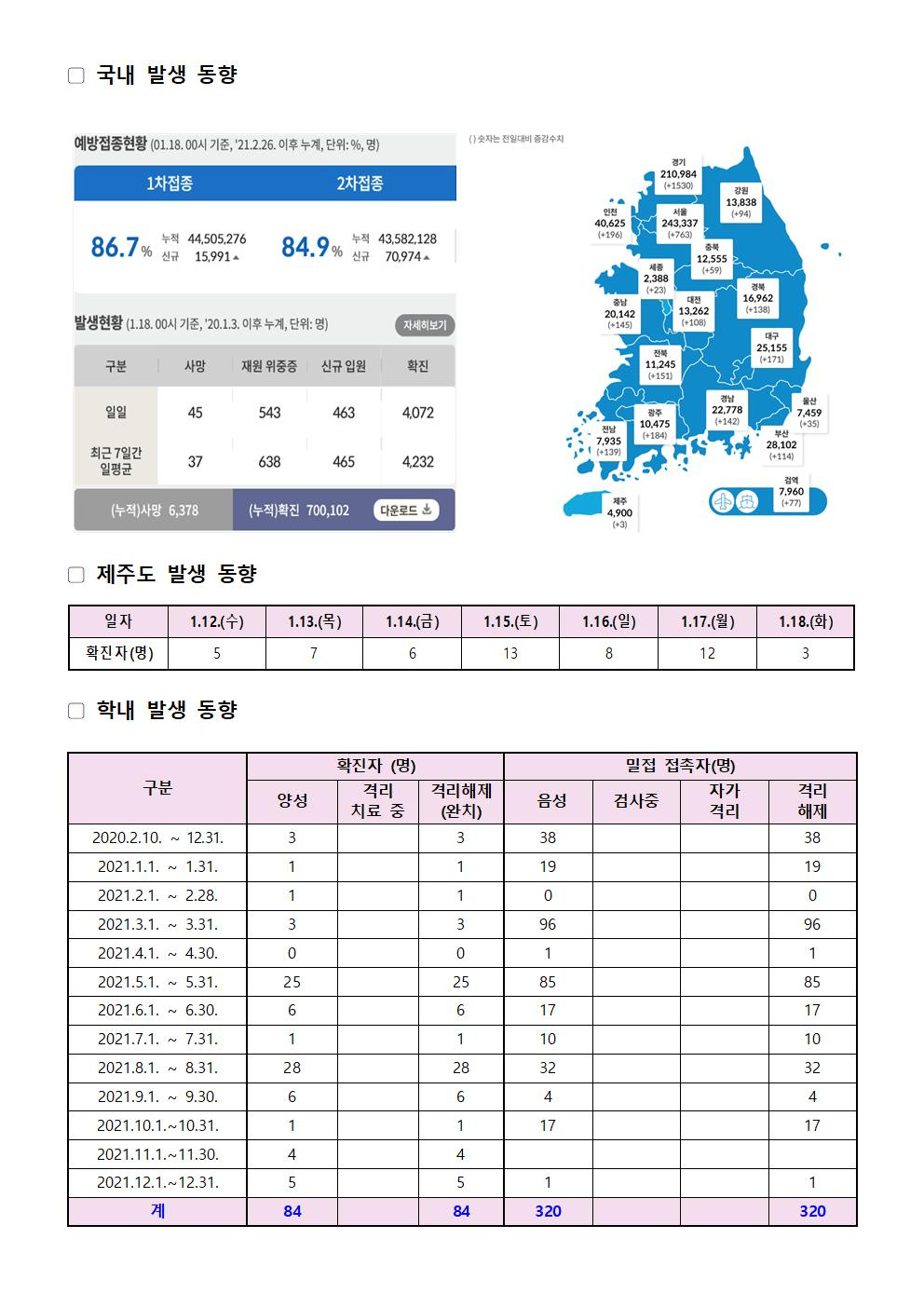 2022-01-18 발생동향001.jpg