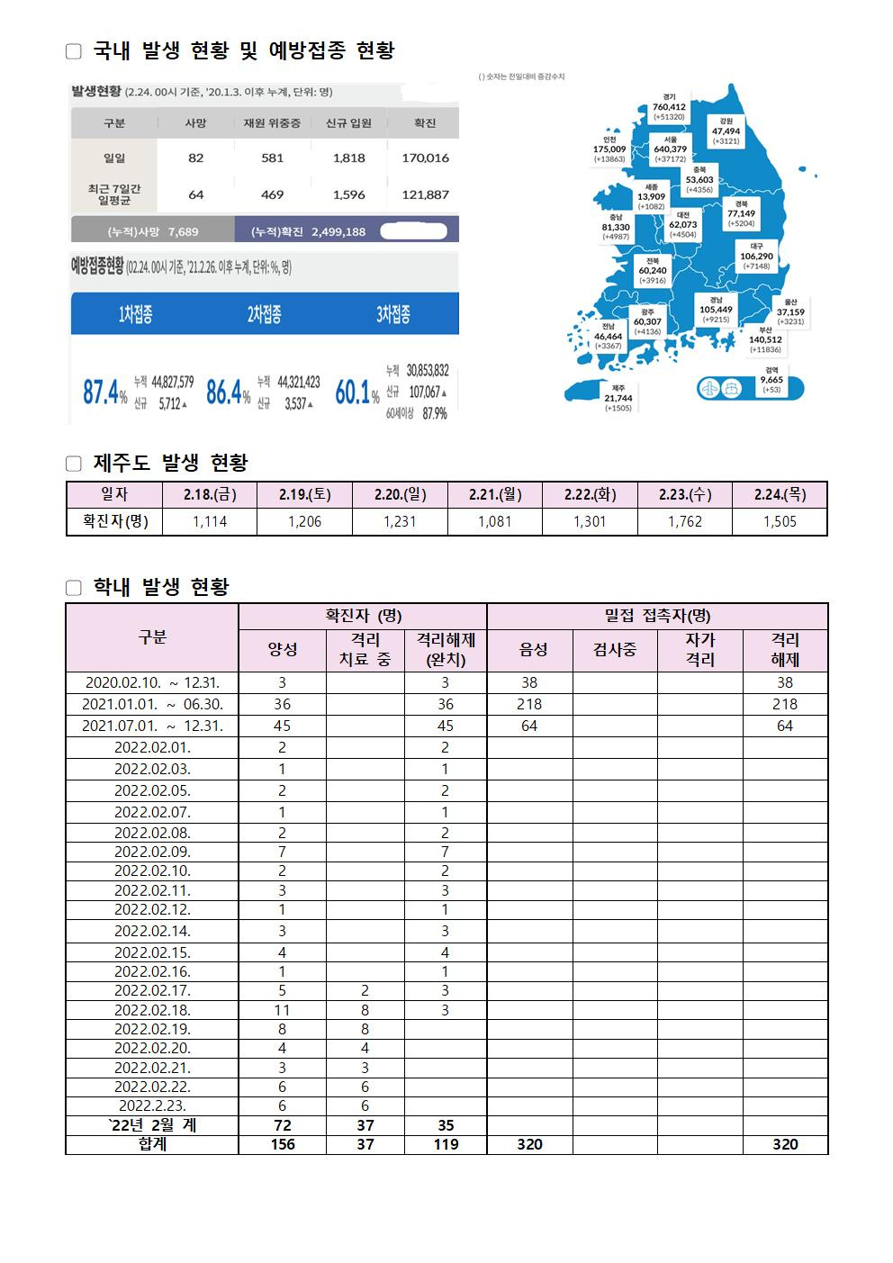 2022-02-24 발생동향001.jpg
