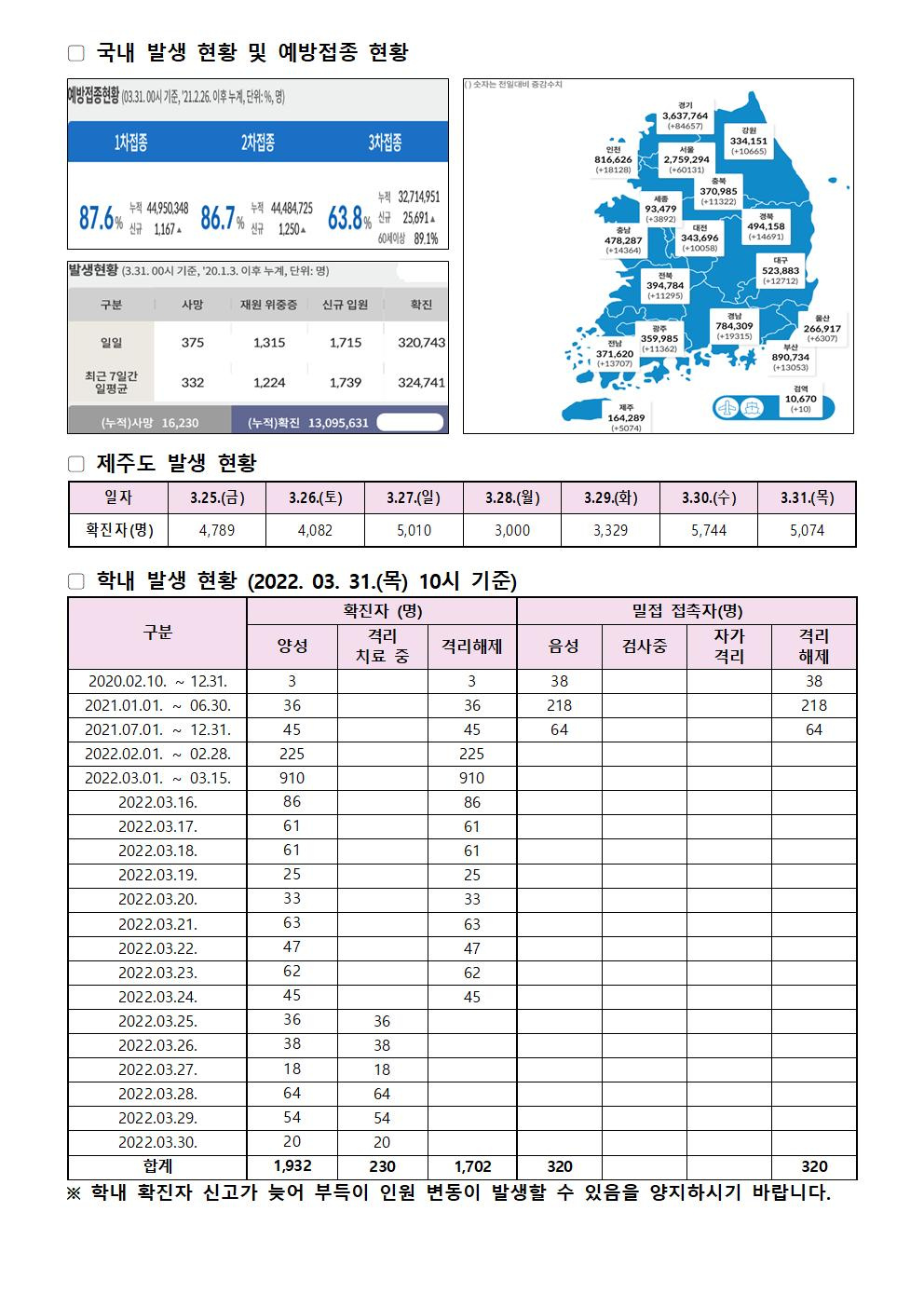 2022-03-31 발생동향001.jpg
