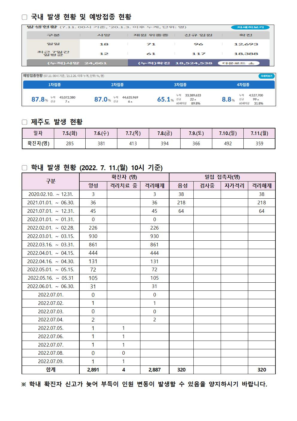 2022-07-11 발생동향001.jpg