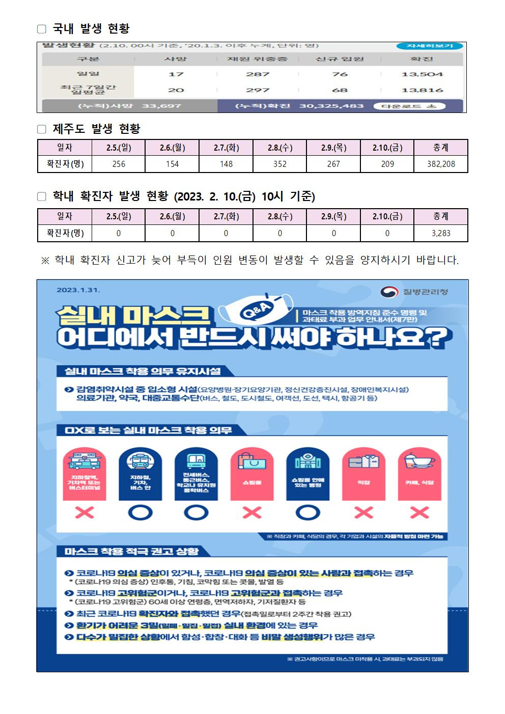 2023-2-10 발생동향001.jpg